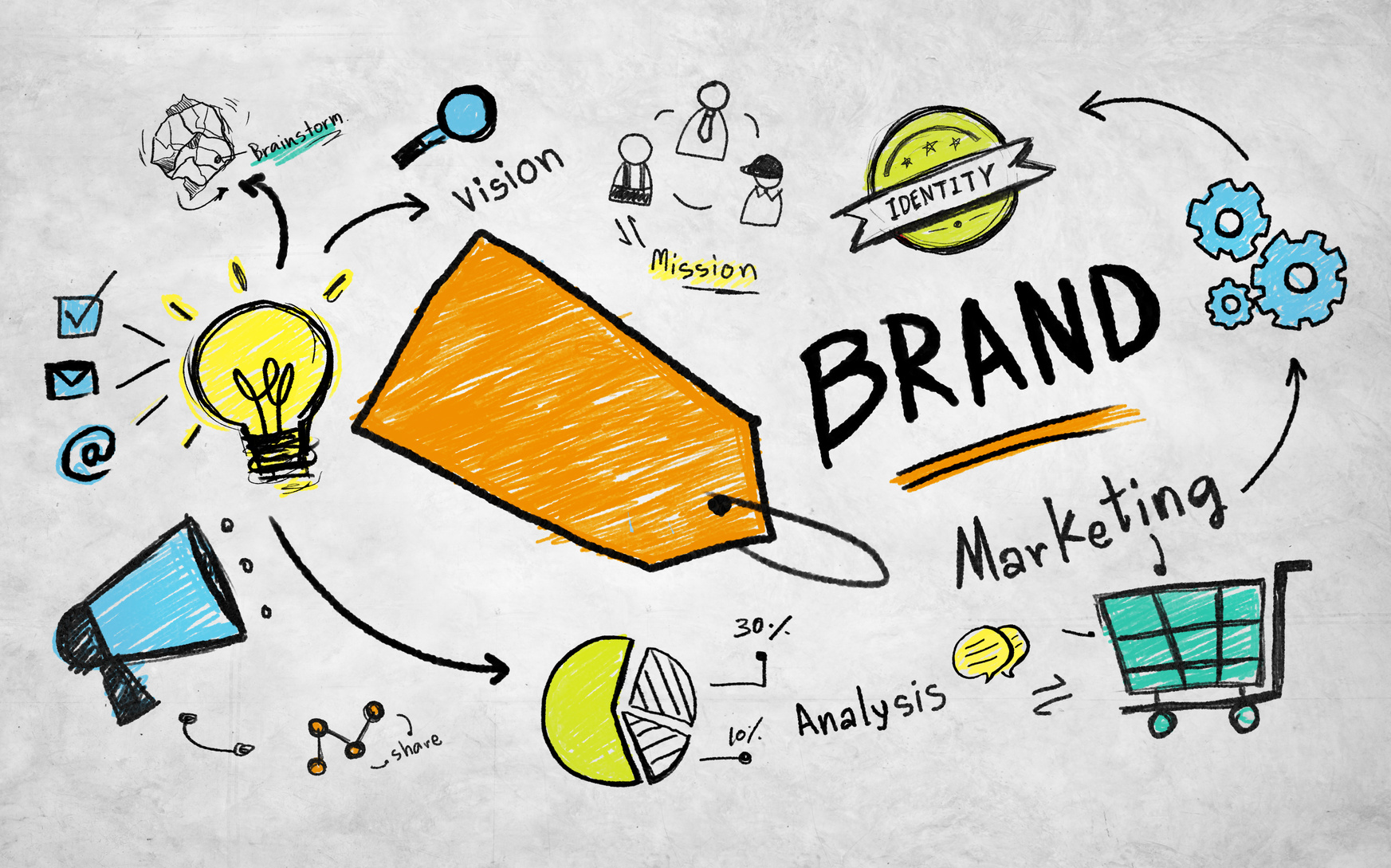 Cara Branding Produk